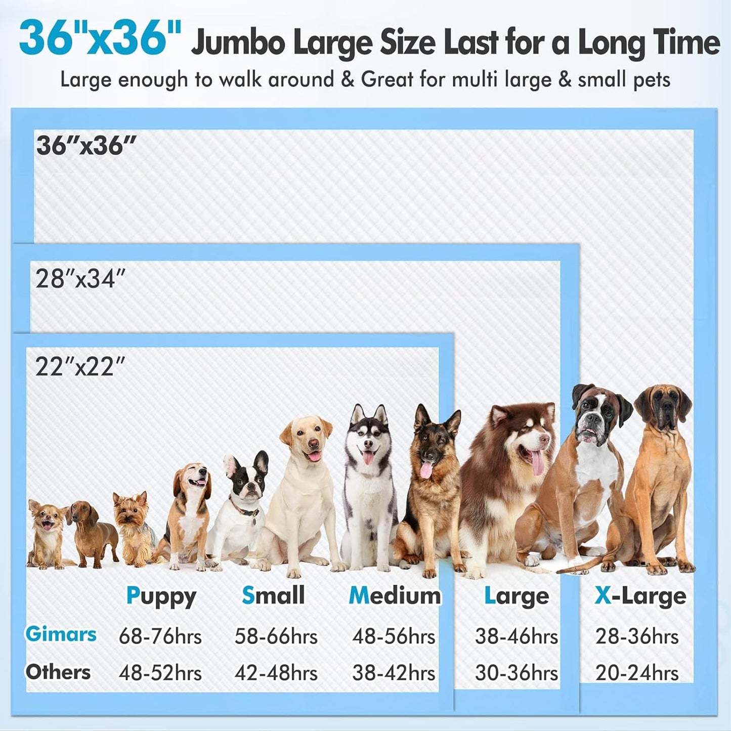XXXXL 90X90 Cm Thicken Heavy Absorbency Dog Pad Extra Large- Jumbo Disposable Polymer Quick Dry No Leaking Pee Pads for Dogs, Cats, Rabbits Pets 30 Counts