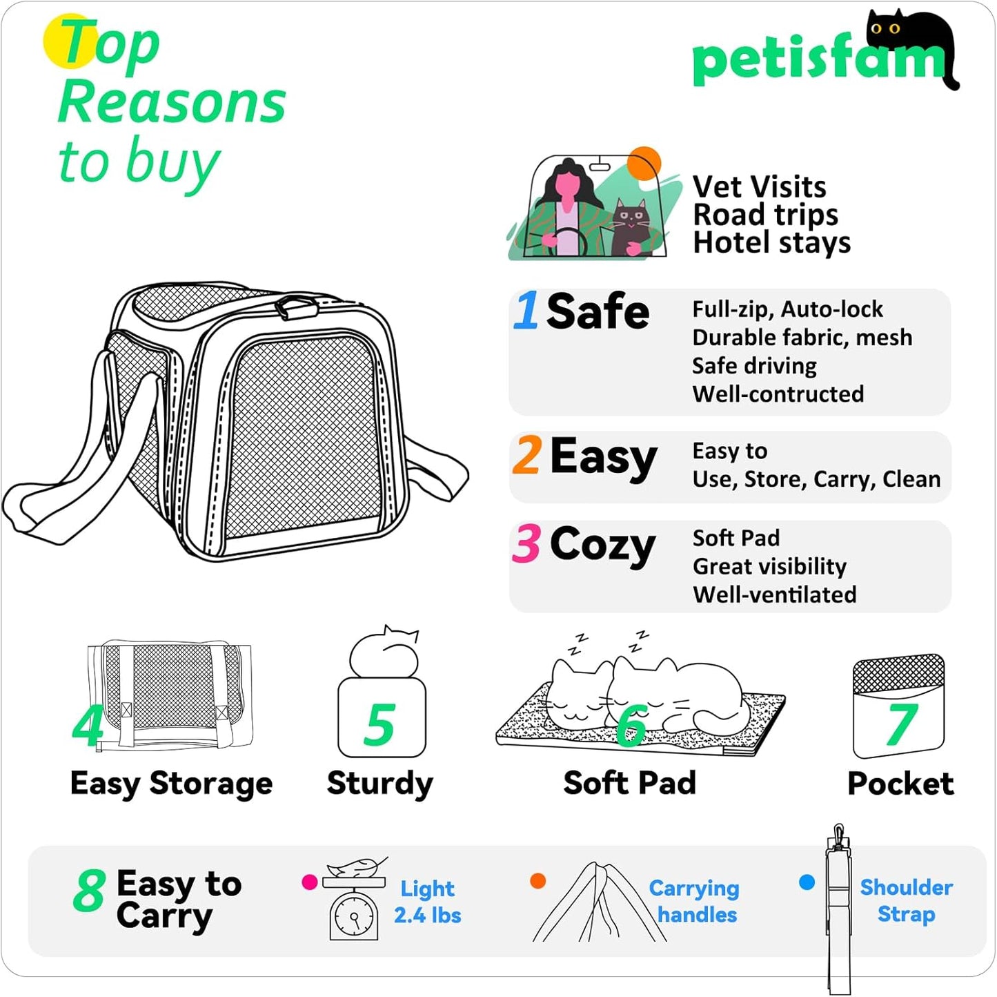 Pet Carrier for Medium Cats and Small Dogs. Easy to Get Cat in and Escape Proof